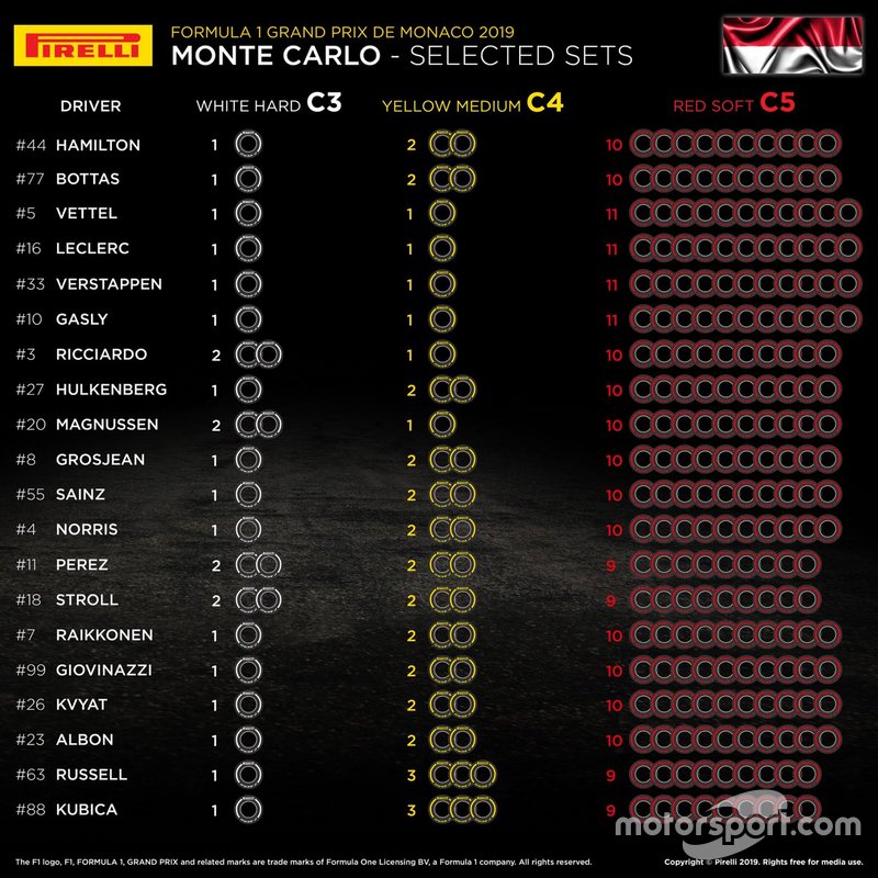 De bandenkeuze van de teams voor de GP van Monaco.