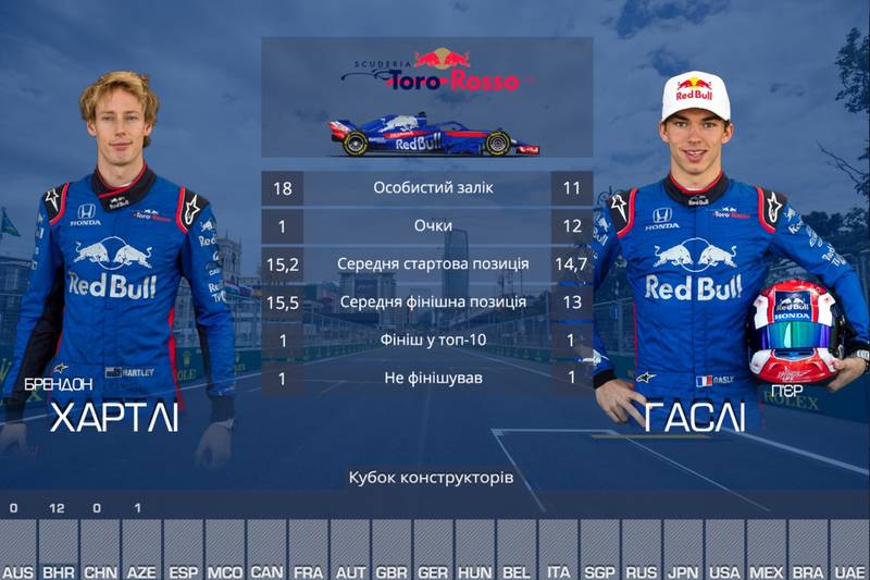 Командні дуелі