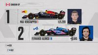 Video F1 | GP del Canada: la griglia di partenza