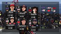 MotoGP Starting Grid: Australian Grand Prix