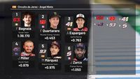 MotoGP Starting Grid: Spanish Grand Prix