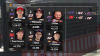 MotoGP Starting Grid: Valencia Grand Prix