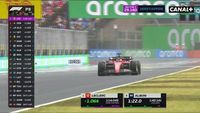 Nicholas Latifi meilleur temps des EL3