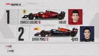 Parrilla de salida del GP Singapur de la F1 2022