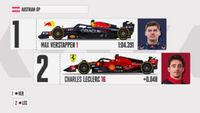 Starting Grid for the Austrian GP