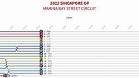 Timeline of the Singapore GP
