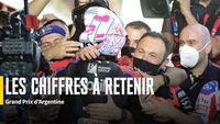 Les chiffres du Grand Prix d'Argentine