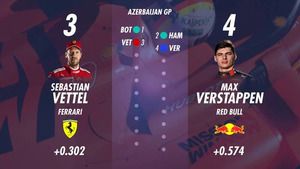 Grid de largada para o GP do Azerbaijão de F1