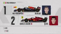 Starting Grid for the Emilia Romagna GP
