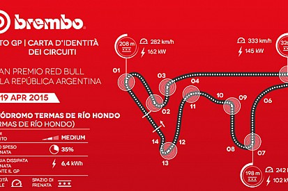 Termas de Rio Hondo è mediamente critica per i freni