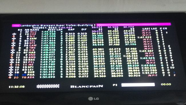 Monza, Kujala al top nel primo turno di Qualifiche
