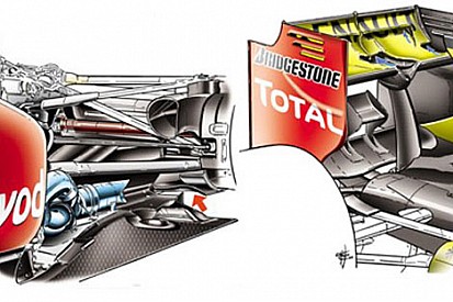 Macaristan Grand Prix - Teknik detaylar