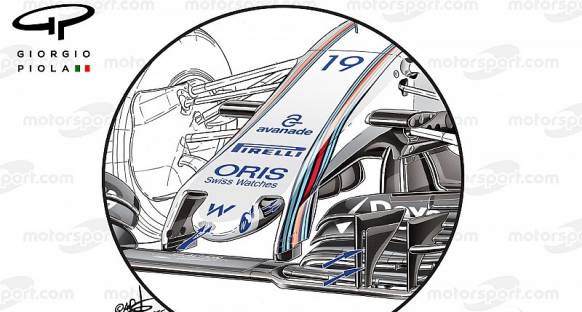 Giorgio Piola'nın Bahreyn GP analizi