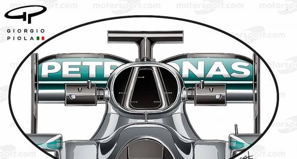 Teknik Analiz: F1 takımları takla barı tasarımından avantaj elde ediyor