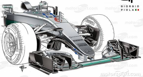 Teknik Analiz: Mercedes'in S-kanalı nasıl çalışıyor?