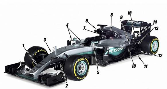 Teknik Analiz: Mercedes W07'deki önemli değişiklikler