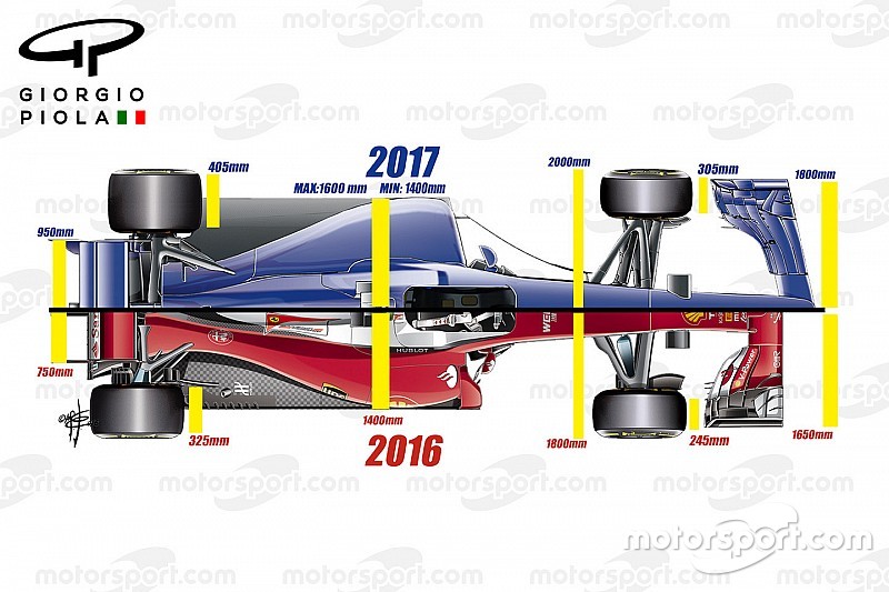 Die Formel-1-Regeln für 2017 im Detail