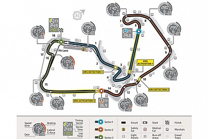 Két DRS-zóna Silverstone-ban, Mansell a negyedik versenybíró