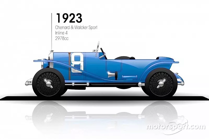 1923 Chenard & Walcker Sport