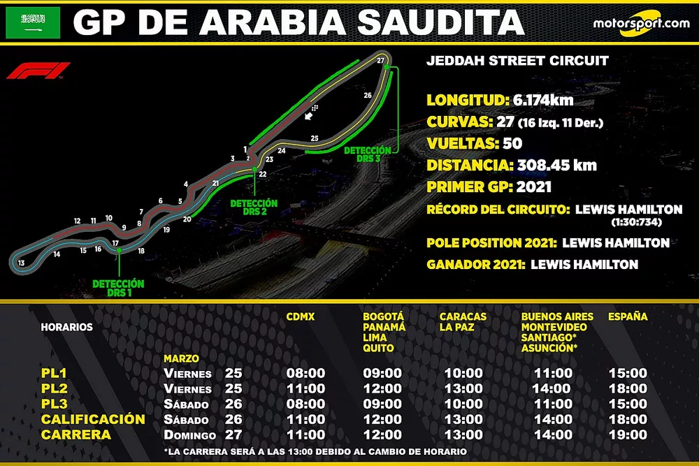 Horarios para el GP de Arabia Saudita de Fórmula 1