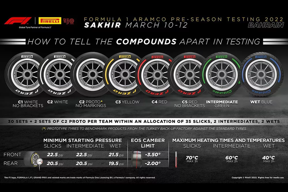 I pneumatici Pirelli ai test in Bahrain