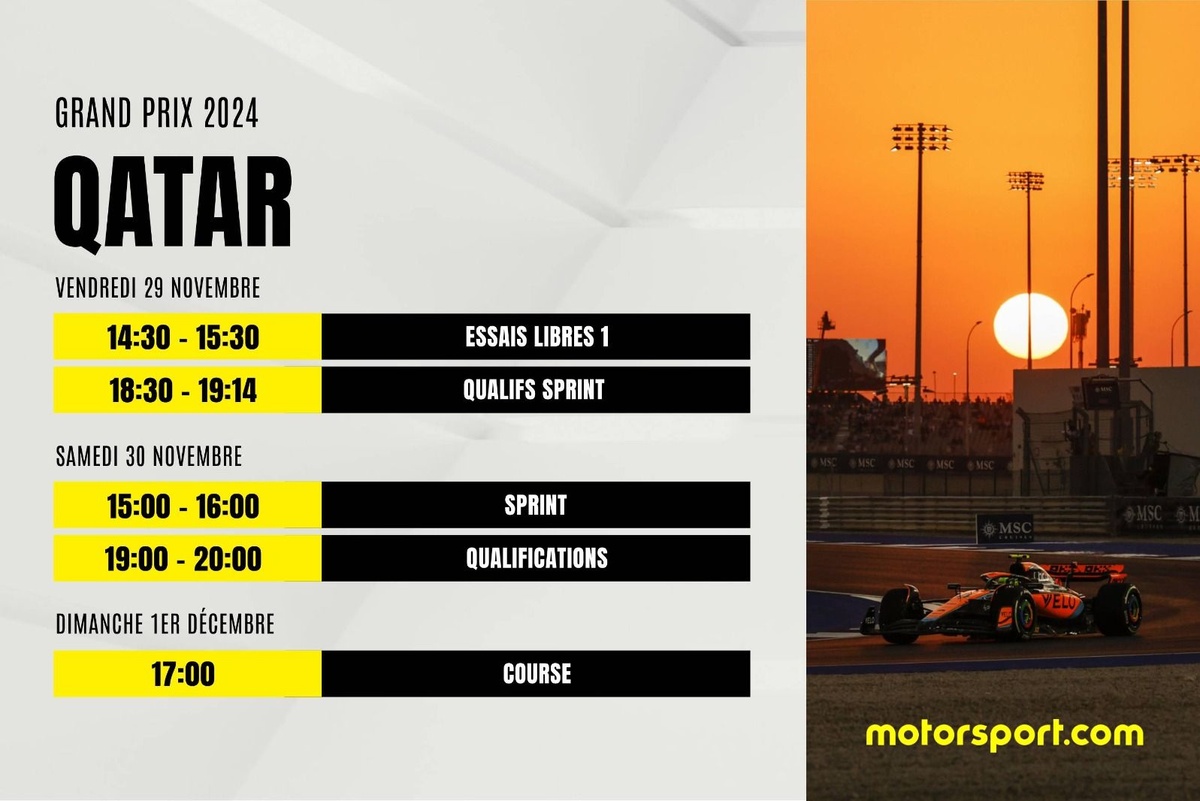 Le programme du GP du Qatar F1 2024 一級方程式統計數據