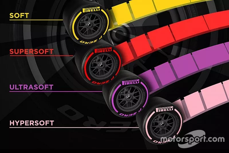 Pirelli-Reifen für die F1-Saison 2018