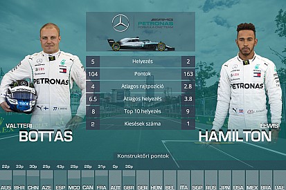 F1 2018: Räikkönen Vs. Vettel, Hamilton Vs. Bottas…
