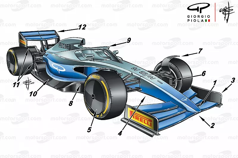 2021 F1 concept, captioned 