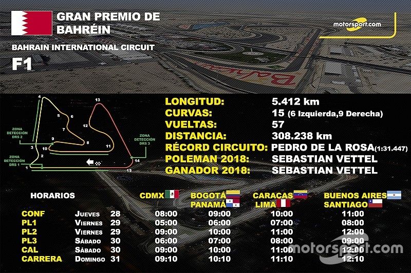 Info GP de Bahréin F1