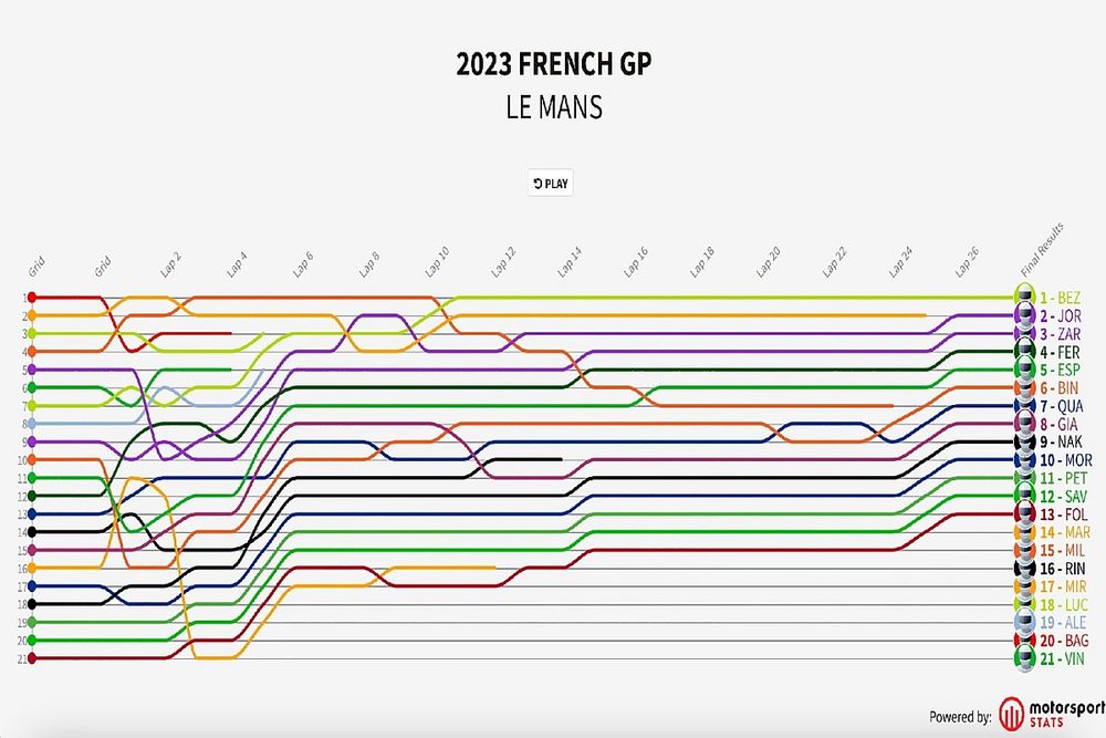 MotoGP French GP - 2023
