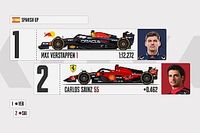 Parrilla de salida GP de Espa&ntilde;a F1 2023