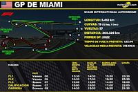 Horarios del GP de Miami F1