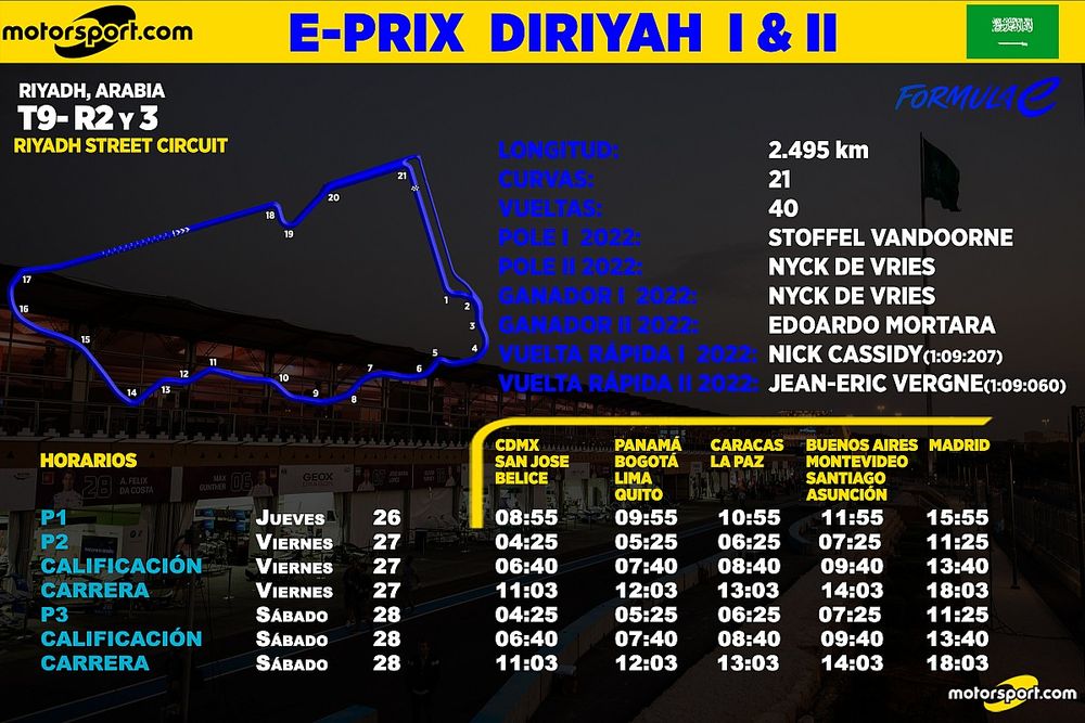 Horarios para el EPrix Diriyah I & II F&oacute;rmula E