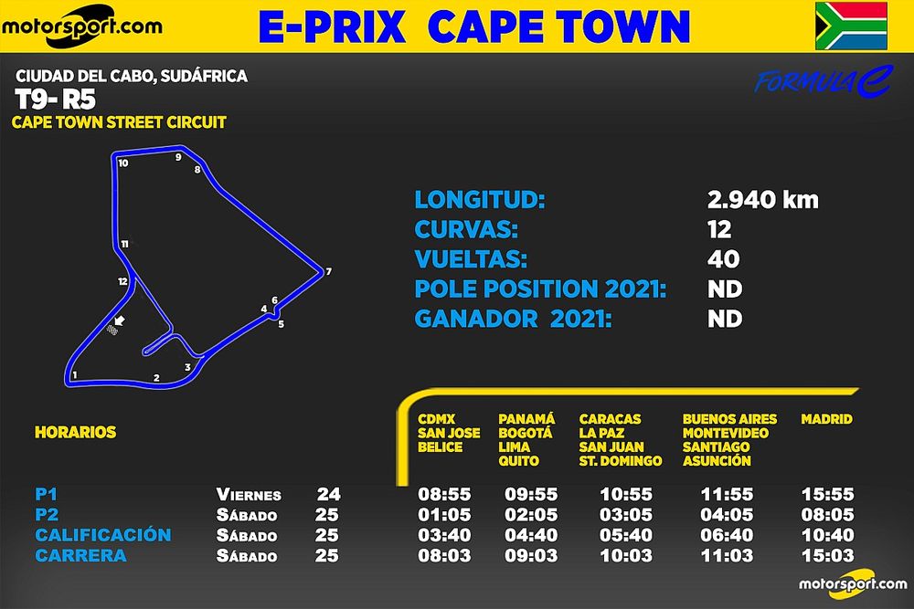 Horarios para el E-Prix Cape Town Fórmula E