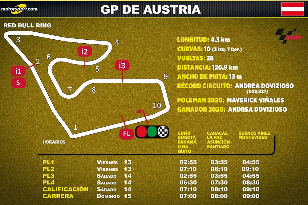 Horarios para Latinoamérica del GP de Austria de MotoGP