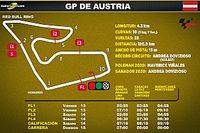 Horarios para Latinoam&eacute;rica del GP de Austria MotoGP