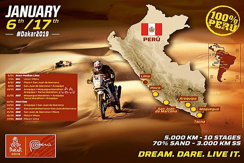 Recorrido Dakar 2019