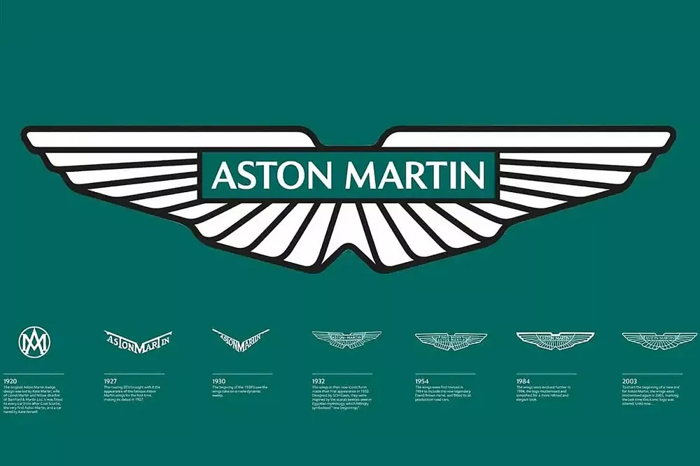 La historia del logo de Aston Martin