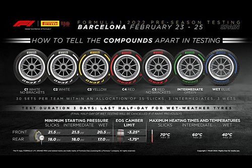 Así serán los neumáticos de Pirelli para el test en Barcelona