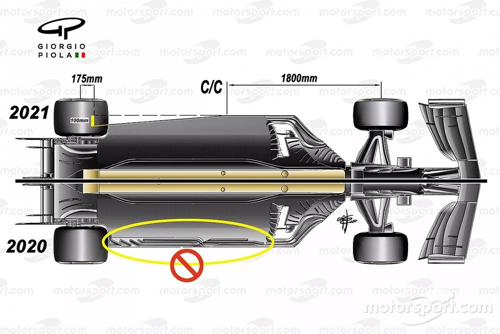 Floor rules comparison 2020-2021