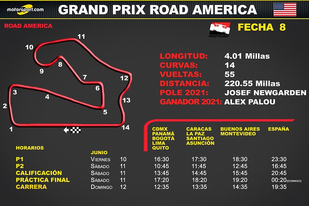 Horarios para el Grand Prix de Road America de Indycar