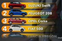 Los coches de gasolina que, oficialmente, consumen menos