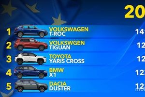 Los SUV más vendidos de Europa en 2025: la clasificación