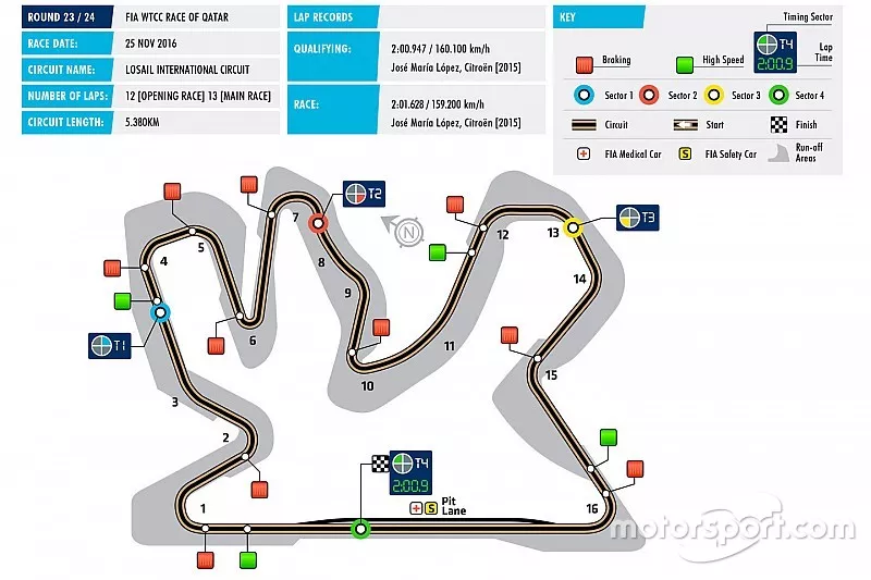 Losail, mappa circuito