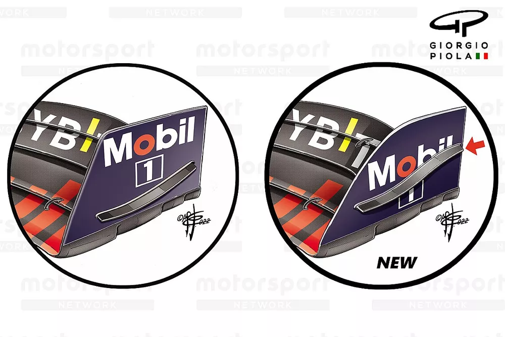 Comparaci&oacute;n del endplate del aler&oacute;n delantero del Red Bull RB18 