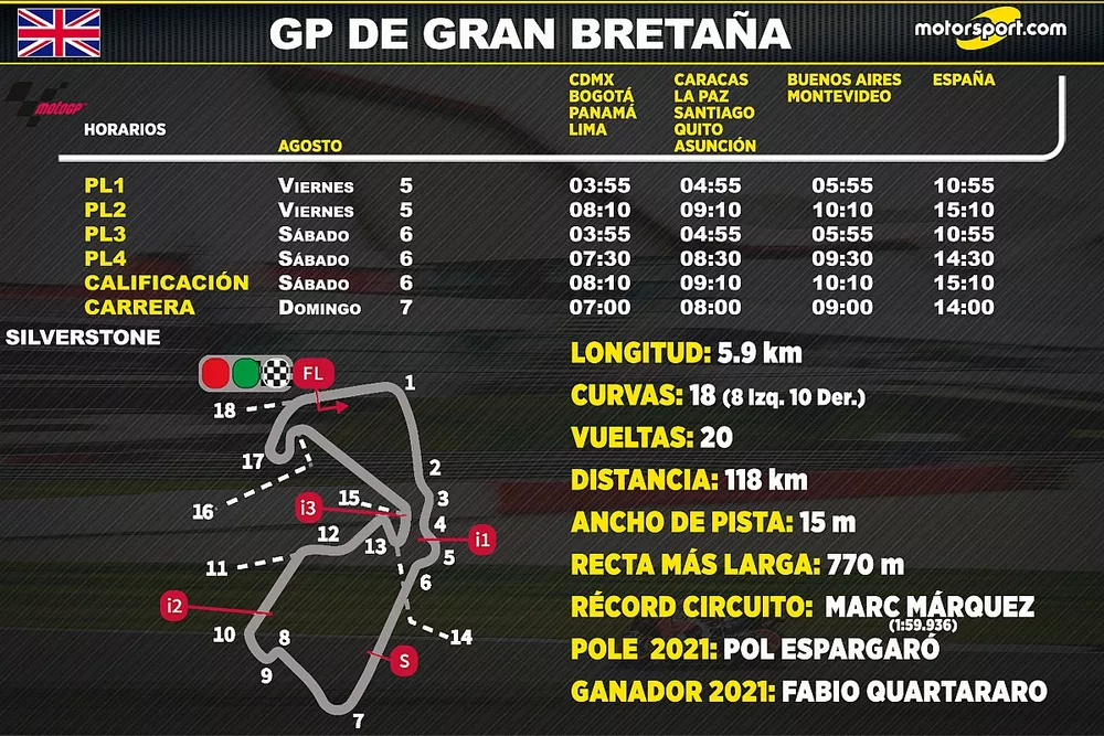 Horarios para el GP de Gran Bretaña de MotoGP 