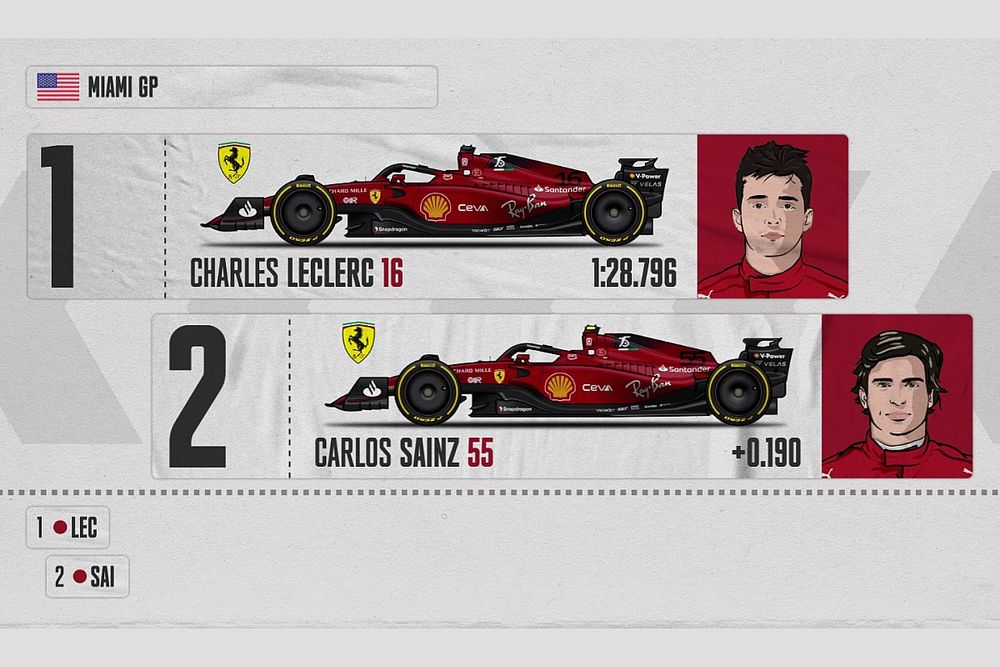 La parrilla de salida del GP de Miami