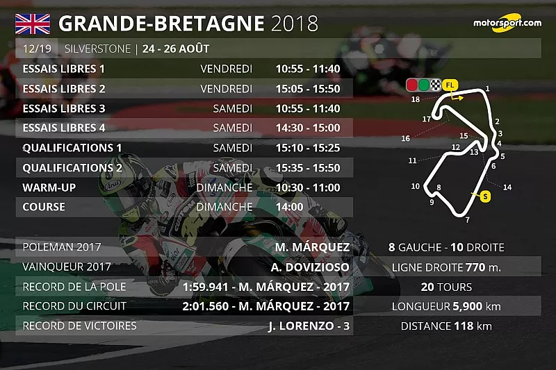 Le programme du Grand Prix de Grande-Bretagne MotoGP