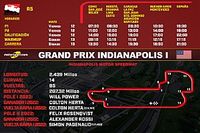 Horarios del Grand Prix de Indianápolis de Indycar